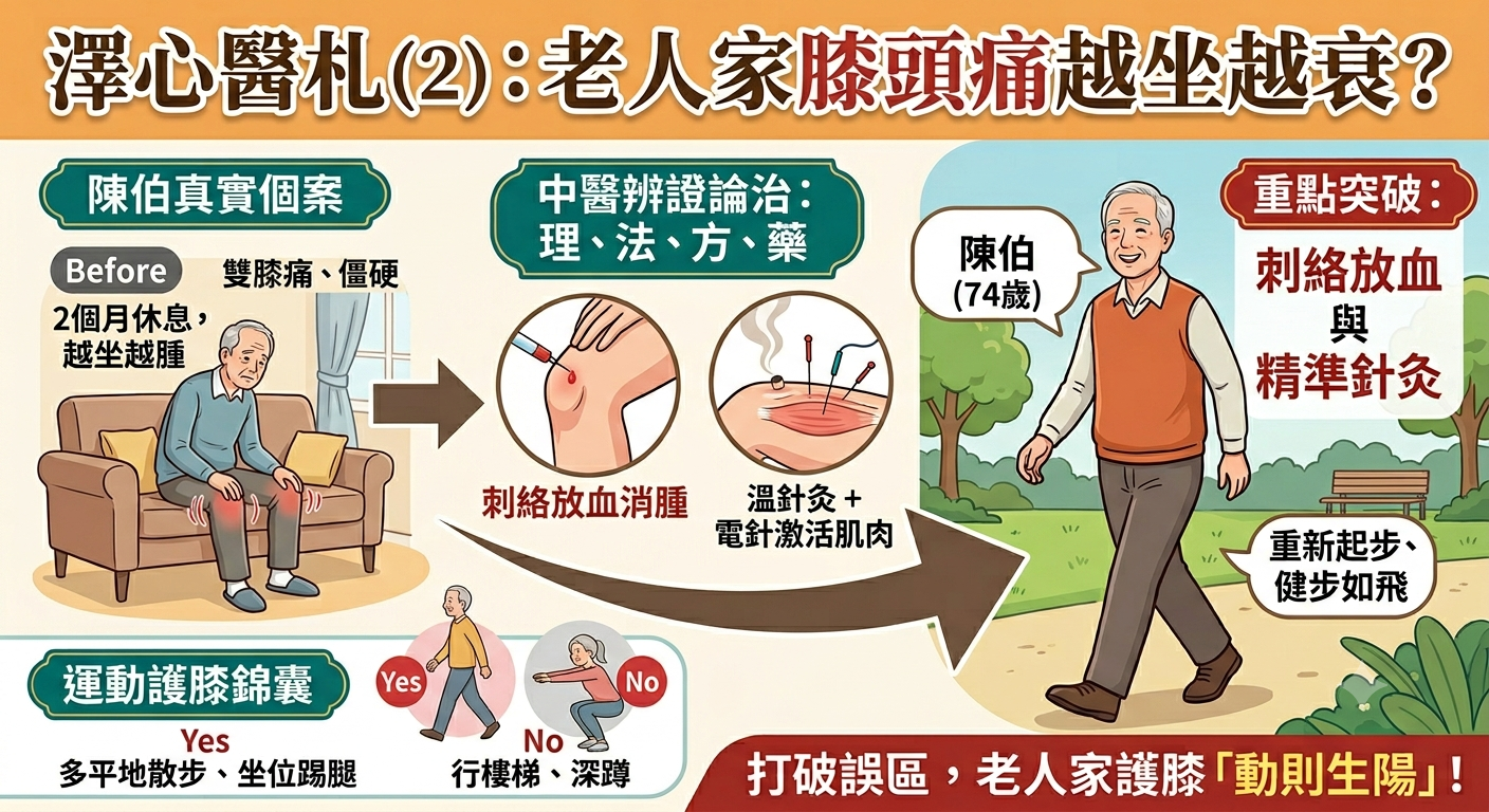 澤心醫札(2)：老人家膝頭痛越坐越衰？
