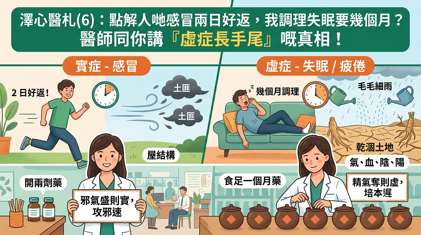 澤心醫札(6) : 點解人哋感冒兩日好返，我調理失眠要幾個月？醫師同你講「虛症長手尾」嘅真相！