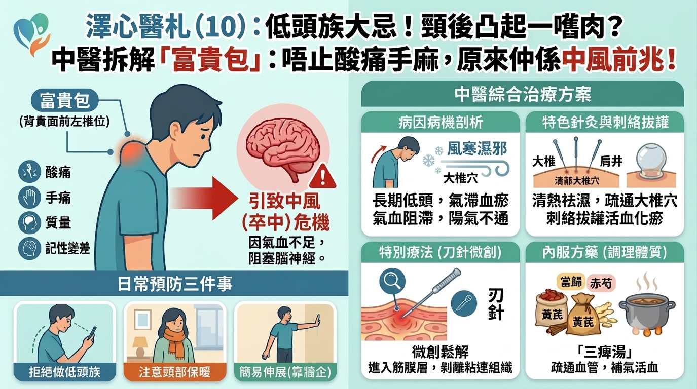 澤心醫札（10）：低頭族大忌！頸後凸起一嚿肉？中醫拆解「富貴包」：唔止酸痛手麻，原來仲係中風前兆！